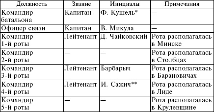 Белорусские коллаборационисты. Сотрудничество с оккупантами на территории Белоруссии. 1941-1945