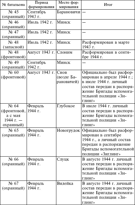 Белорусские коллаборационисты. Сотрудничество с оккупантами на территории Белоруссии. 1941-1945