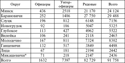 Белорусские коллаборационисты. Сотрудничество с оккупантами на территории Белоруссии. 1941-1945