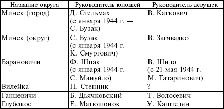 Белорусские коллаборационисты. Сотрудничество с оккупантами на территории Белоруссии. 1941-1945