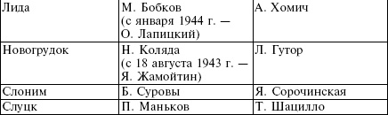 Белорусские коллаборационисты. Сотрудничество с оккупантами на территории Белоруссии. 1941-1945