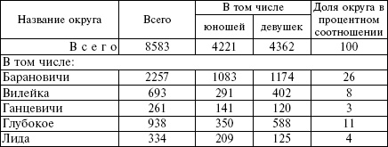 Белорусские коллаборационисты. Сотрудничество с оккупантами на территории Белоруссии. 1941-1945