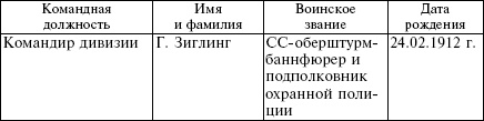 Белорусские коллаборационисты. Сотрудничество с оккупантами на территории Белоруссии. 1941-1945