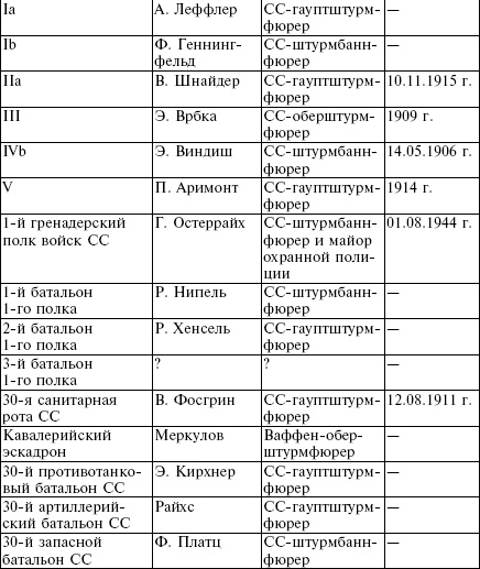 Белорусские коллаборационисты. Сотрудничество с оккупантами на территории Белоруссии. 1941-1945