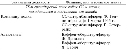 Белорусские коллаборационисты. Сотрудничество с оккупантами на территории Белоруссии. 1941-1945