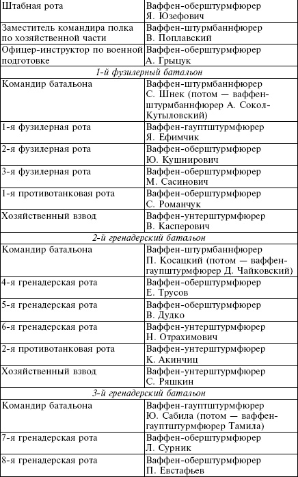 Белорусские коллаборационисты. Сотрудничество с оккупантами на территории Белоруссии. 1941-1945