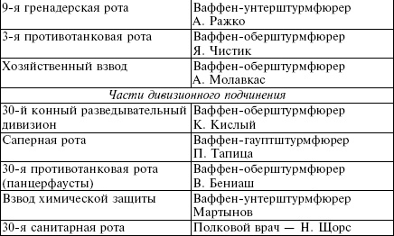 Белорусские коллаборационисты. Сотрудничество с оккупантами на территории Белоруссии. 1941-1945