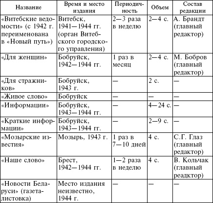 Белорусские коллаборационисты. Сотрудничество с оккупантами на территории Белоруссии. 1941-1945