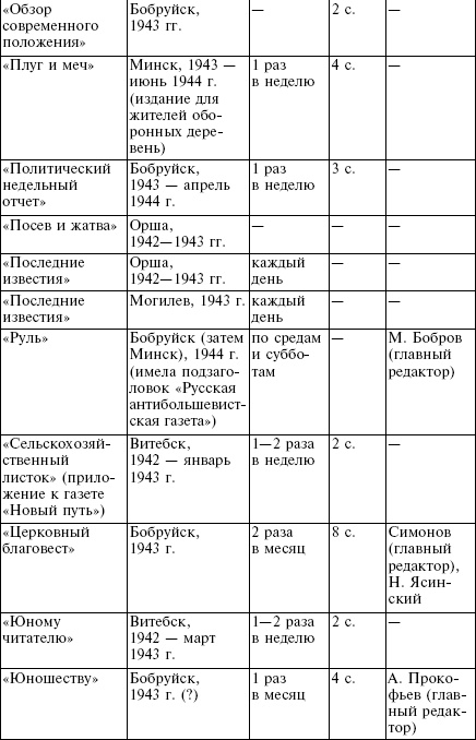 Белорусские коллаборационисты. Сотрудничество с оккупантами на территории Белоруссии. 1941-1945