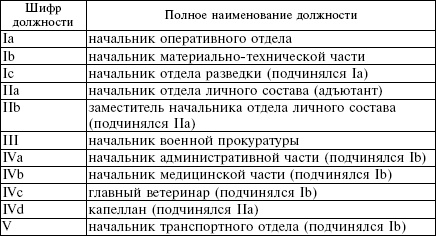 Белорусские коллаборационисты. Сотрудничество с оккупантами на территории Белоруссии. 1941-1945