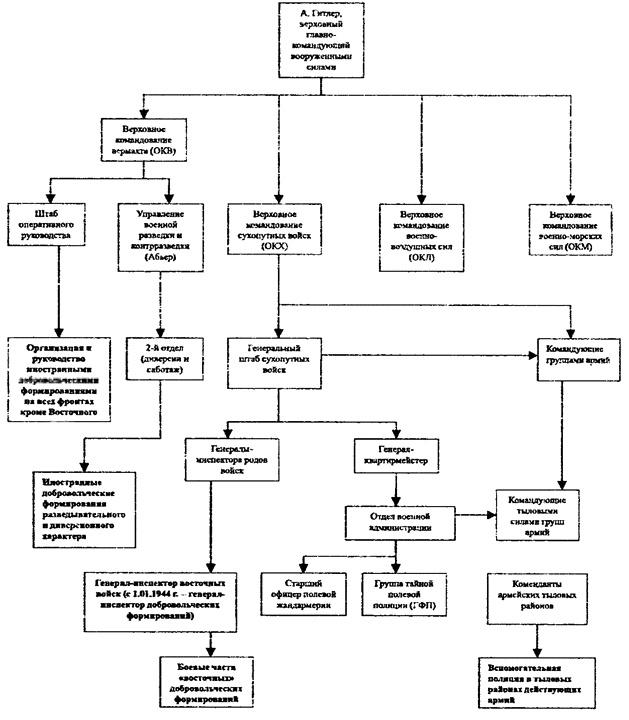 Коричневые тени в Полесье. Белоруссия 1941-1945