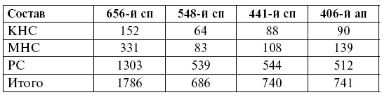 Варшавское шоссе - любой ценой. Трагедия Зайцевой горы. 1942-1943