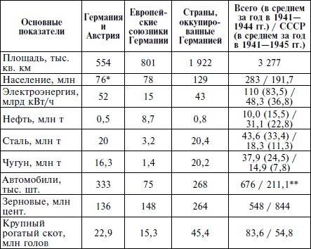 Курская битва. Оборона. Планирование и подготовка операции "Цитадель". 1943