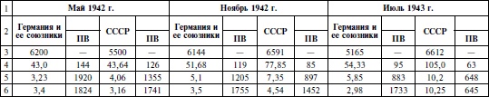 Курская битва. Оборона. Планирование и подготовка операции "Цитадель". 1943