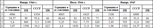 Курская битва. Оборона. Планирование и подготовка операции "Цитадель". 1943