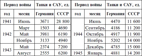 Курская битва. Оборона. Планирование и подготовка операции "Цитадель". 1943