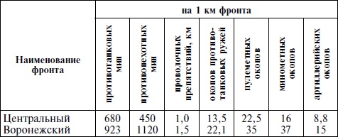 Курская битва. Оборона. Планирование и подготовка операции "Цитадель". 1943