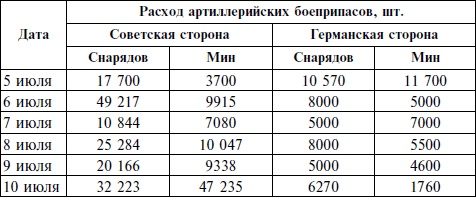 Курская битва. Оборона. Планирование и подготовка операции "Цитадель". 1943