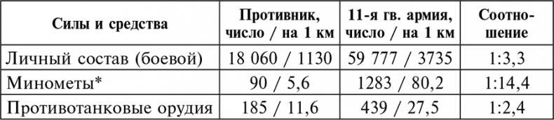 Курская битва. Наступление. Операция "Кутузов". Операция "Полководец Румянцев". Июль-август 1943 г.