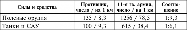 Курская битва. Наступление. Операция "Кутузов". Операция "Полководец Румянцев". Июль-август 1943 г.