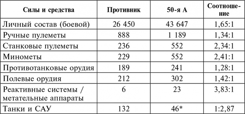 Курская битва. Наступление. Операция "Кутузов". Операция "Полководец Румянцев". Июль-август 1943 г.