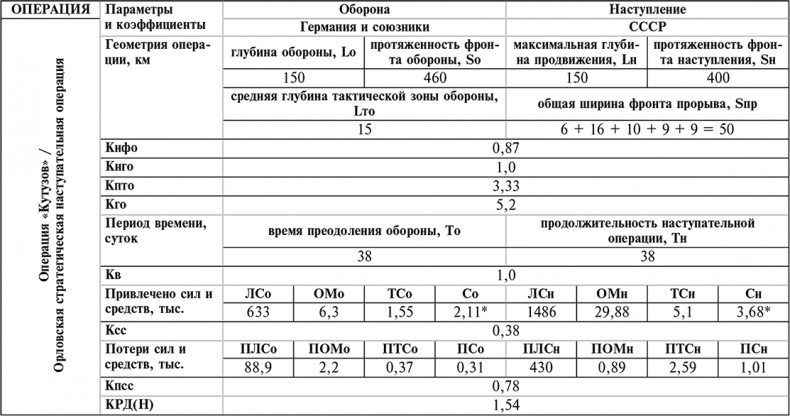 Курская битва. Наступление. Операция "Кутузов". Операция "Полководец Румянцев". Июль-август 1943 г.