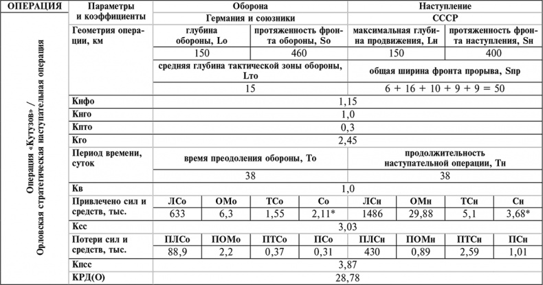 Курская битва. Наступление. Операция "Кутузов". Операция "Полководец Румянцев". Июль-август 1943 г.