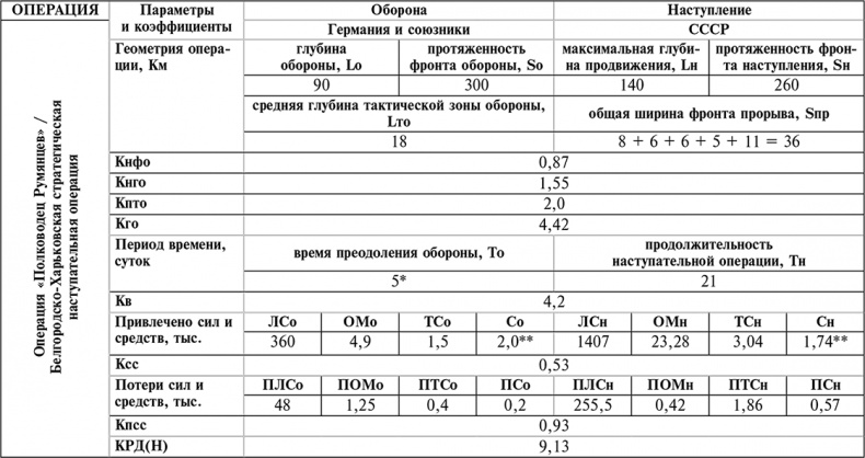 Курская битва. Наступление. Операция "Кутузов". Операция "Полководец Румянцев". Июль-август 1943 г.