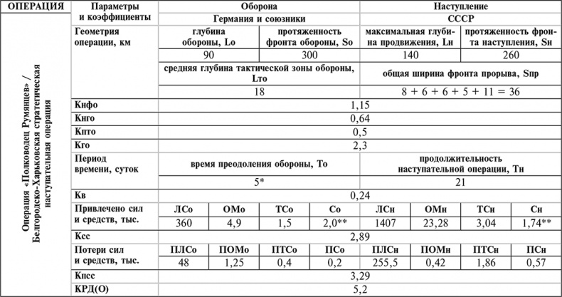 Курская битва. Наступление. Операция "Кутузов". Операция "Полководец Румянцев". Июль-август 1943 г.