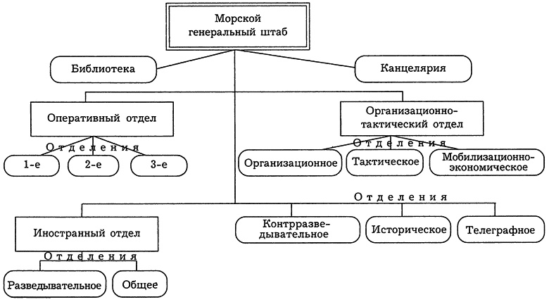 РКВМФ перед грозным испытанием