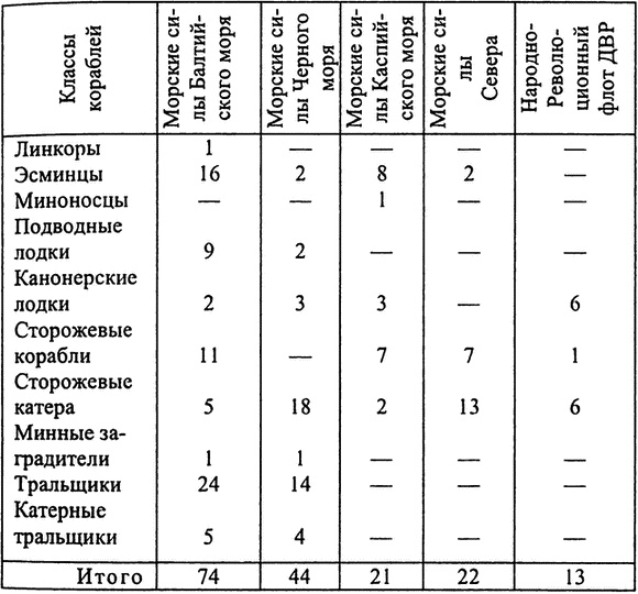 РКВМФ перед грозным испытанием