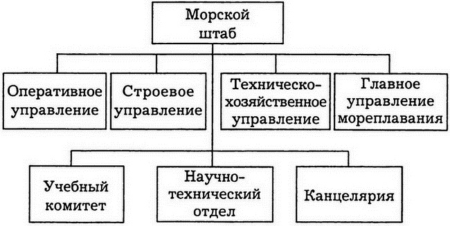 РКВМФ перед грозным испытанием