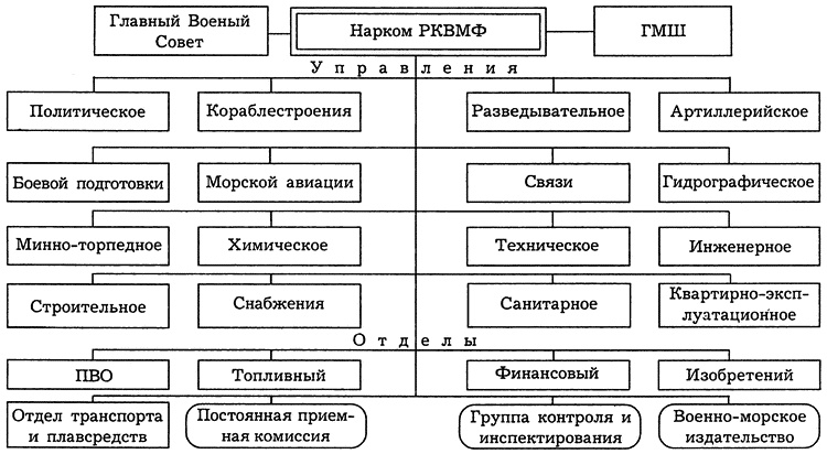 РКВМФ перед грозным испытанием