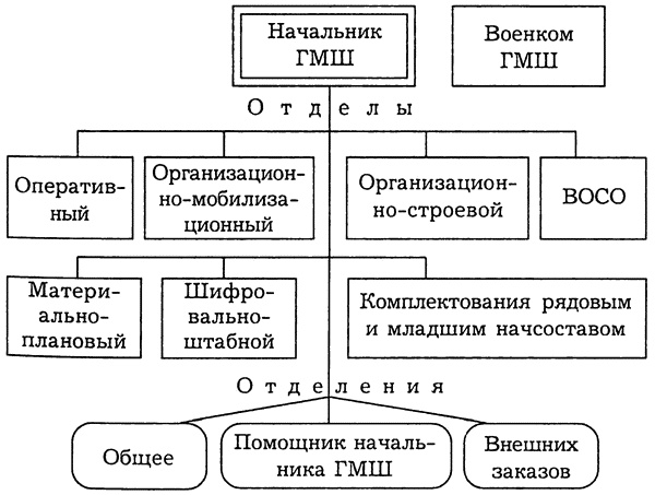 РКВМФ перед грозным испытанием