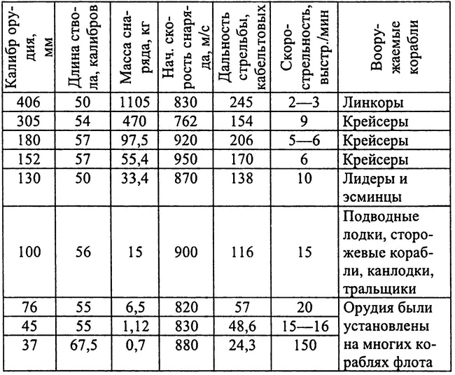 РКВМФ перед грозным испытанием