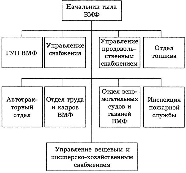 РКВМФ перед грозным испытанием