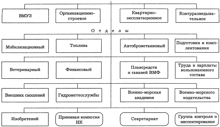 РКВМФ перед грозным испытанием