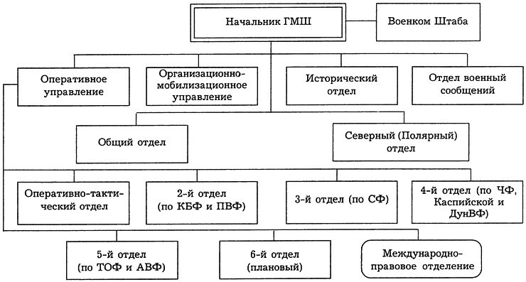 РКВМФ перед грозным испытанием