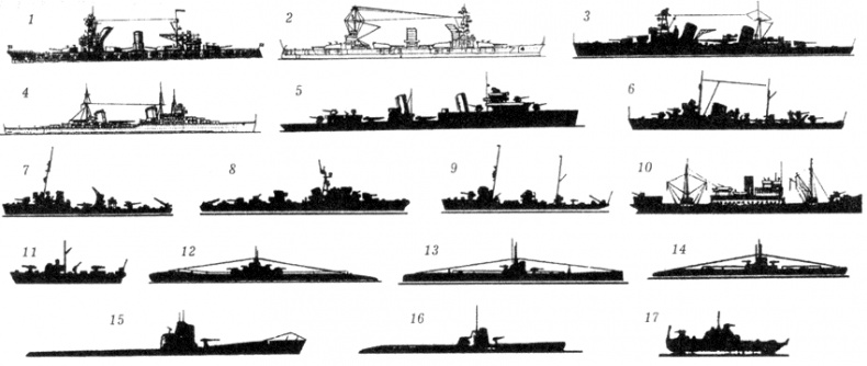 РКВМФ перед грозным испытанием