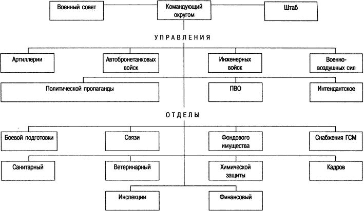 Непростительный 1941. "Чистое поражение" Красной Армии