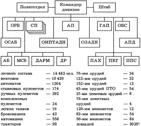 Киевский особый...