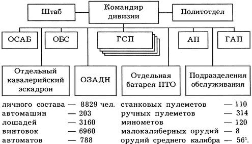 Киевский особый...