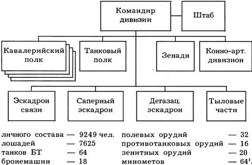 Киевский особый...