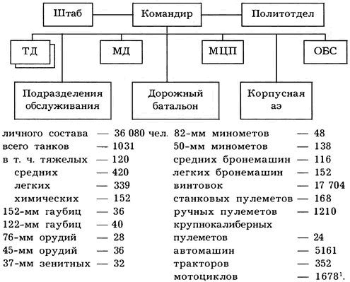 Киевский особый...