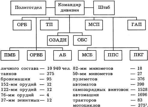 Киевский особый...