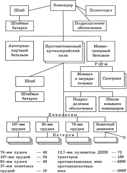 Киевский особый...