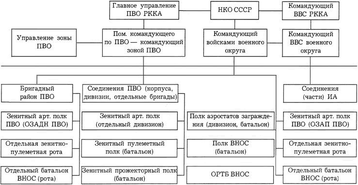 Киевский особый...