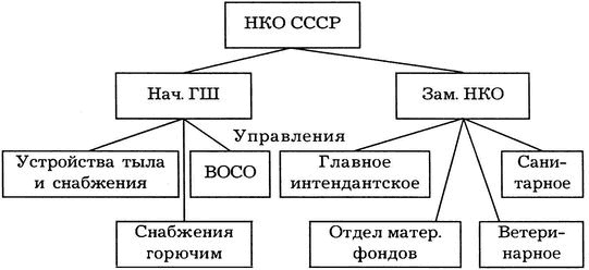 Киевский особый...