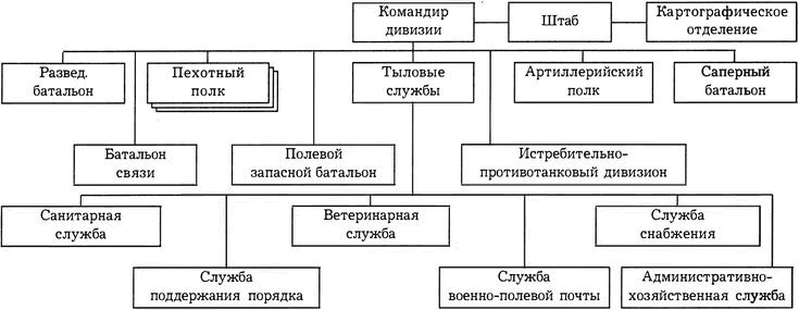 Киевский особый...