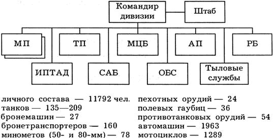 Киевский особый...